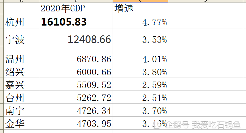 宁波半年gdp(2)