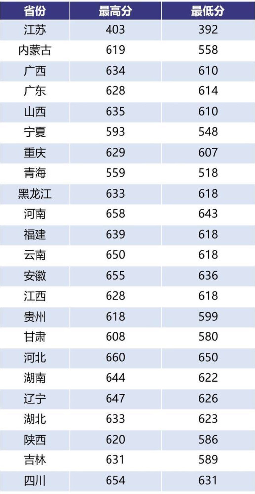 南航专业排名_南航空姐
