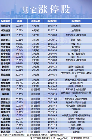 08元.爱科科技网上发行约377.1万股,发行