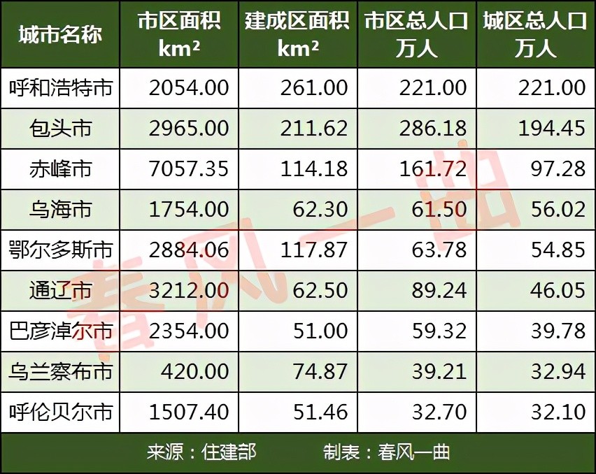 鄂尔多斯市区人口_震撼实拍鄂尔多斯鬼城 一片片空房叹为观止(2)