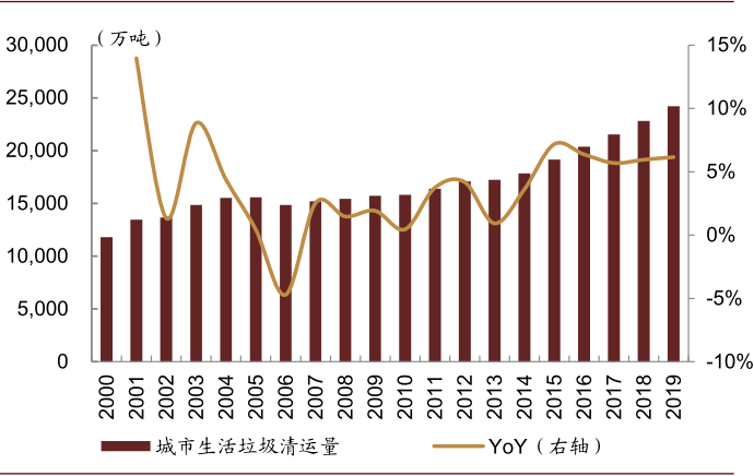 烧牛粪算gdp_印度 我们把牛粪算进GDP中,台湾省 我们还有更妙的(3)