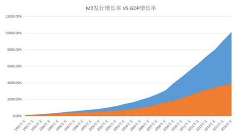 1990中国gdp(2)