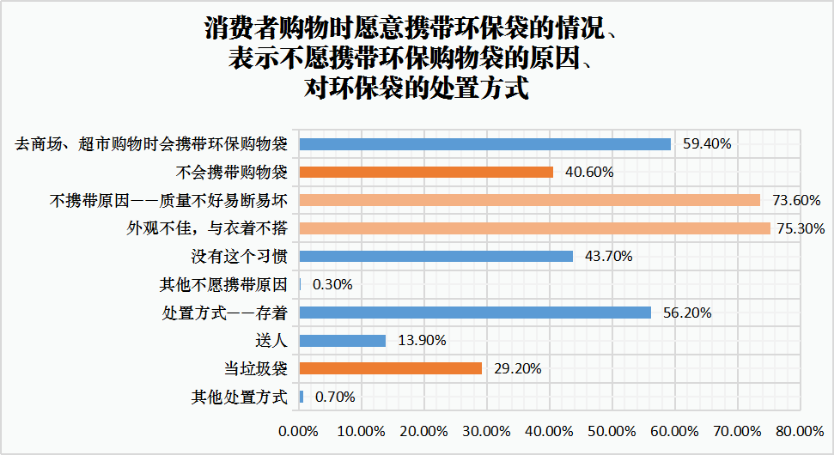 两边社区都来登记了人口普查为什么查(3)