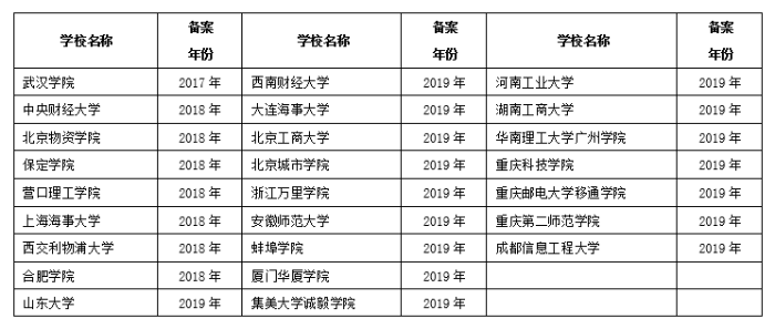 供应链管理招聘_打造精益供应链,安利 中国 全靠这几大招 读懂中国供应链 图(3)