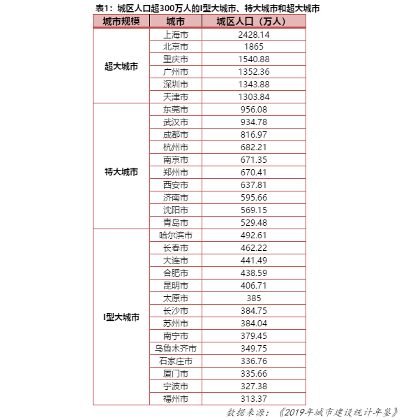 大城县常住人口有多少(3)