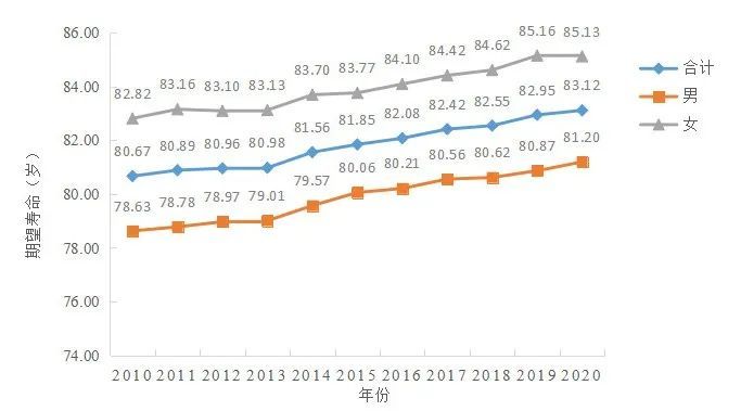 2020温州死亡人口_2020年温州地铁线路图