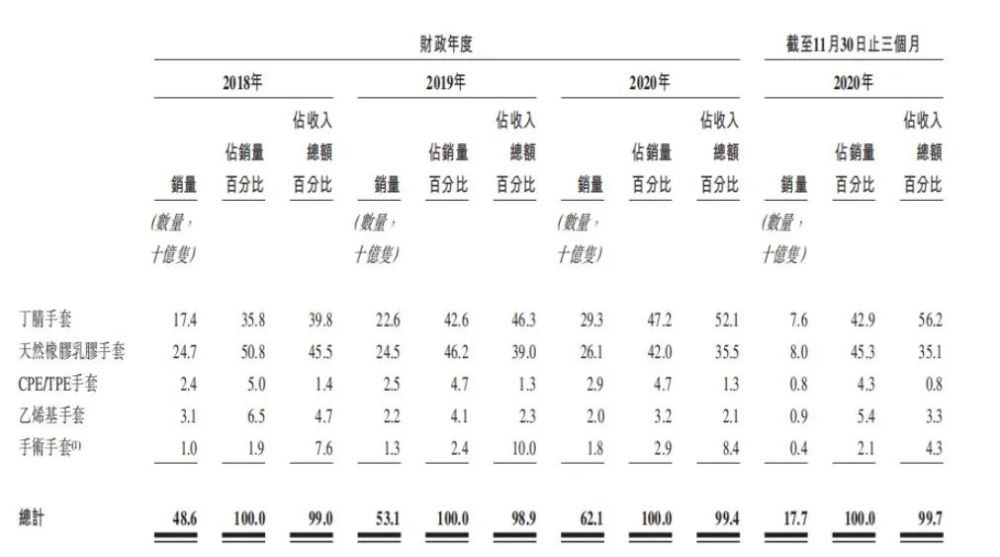 疙瘩简谱_疤痕疙瘩图片