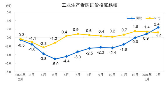 2021年1月gdp统计_22省份一季度GDP 湖南进入 1万亿元俱乐部(3)