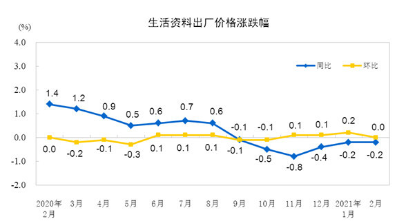 2021漳州gdp怎么涨那么快_写在漳州市区5.20土拍33小时前 2021年漳州房价拐点来了(2)