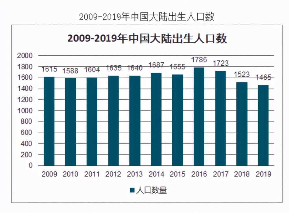 出生人口预计_94万 日本出生婴儿创历史最低,总人口减少40万,专家 中国将比日(2)