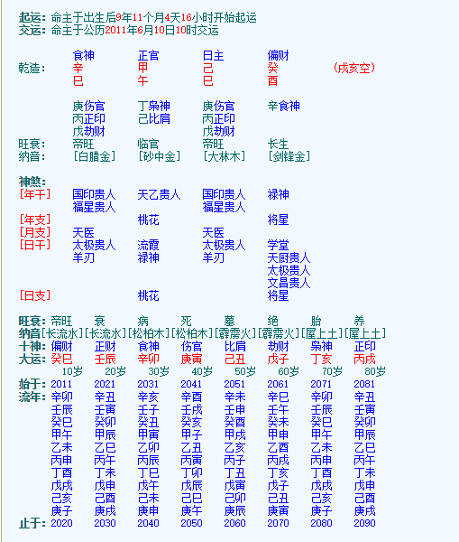 透过出生时间看人生,己巳日柱男生,2011年经历了什么?