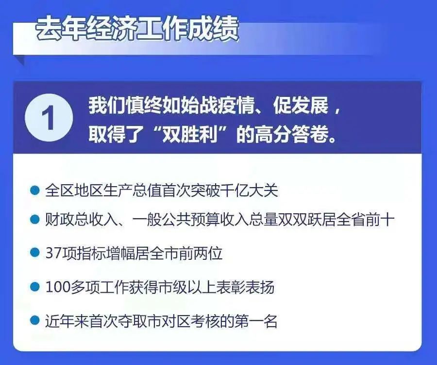 上虞区gdp是多少_上虞区财政收入规模首次进入全省第九(3)