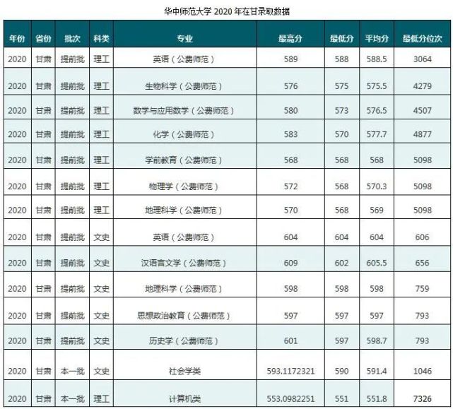 教育部直属高校简介(3)-6所师范类院校和4所语言类院校