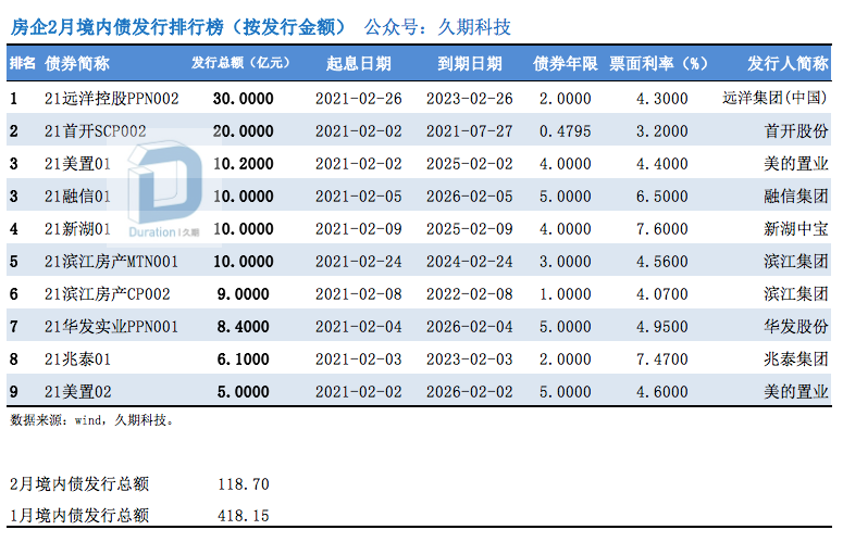 远洋集团排名_远洋集团
