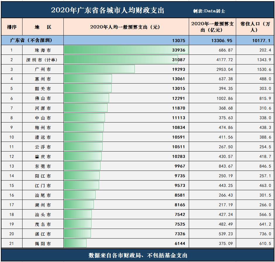 广东省各市人口2020_广东省各市分布图