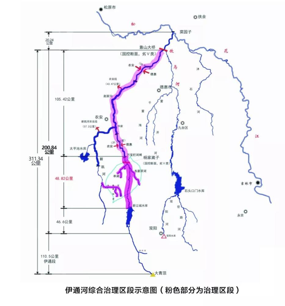 伊通县人口_长春人 伊通河,你了解多少