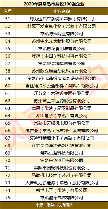 苏州公司排名_苏州必去景点排名(2)