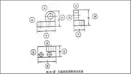 机械制图基本知识讲义详细