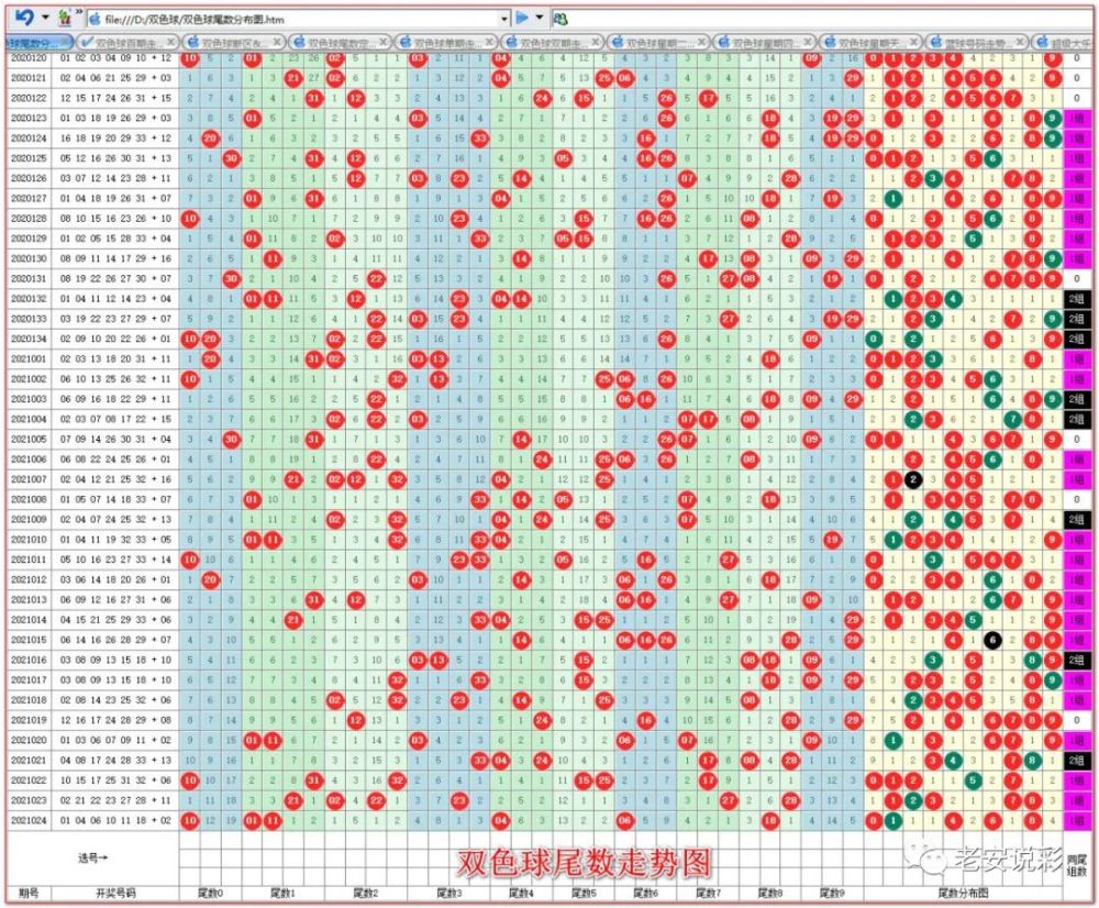3月11日双色球2021025期定位预测