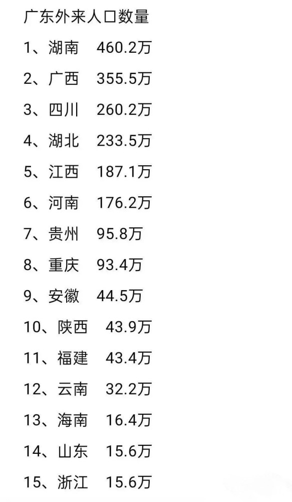 福州外来人口数量_上海这三个区外来人口比例最高,看看是哪些(3)