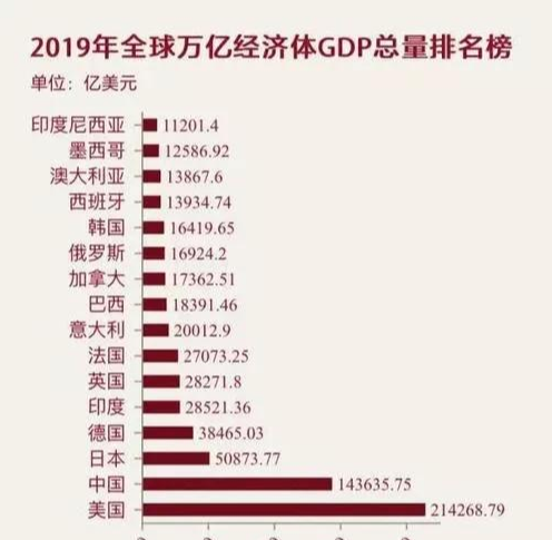 经济总量排名日本韩国_韩国女明星排名前50名