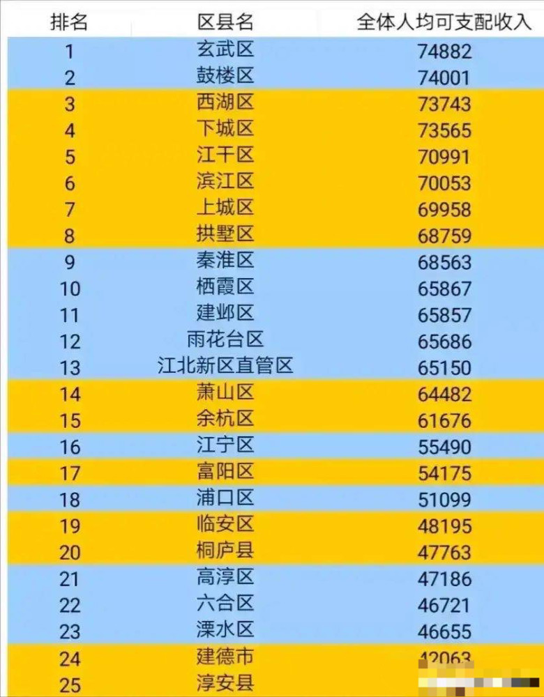 人都少人均gdp就高吗_深圳,凭什么超越广州(3)