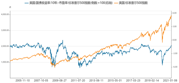 为什么gdp上升成本不变_维持利率在1 不变 上调下半年通胀 GDP预期(2)