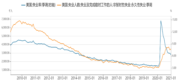 充分就业的gdp