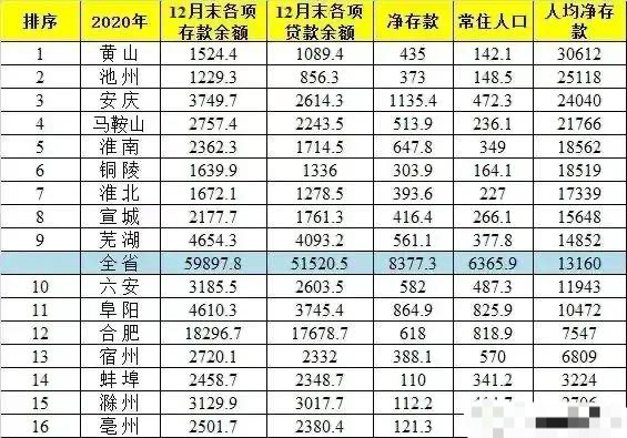 人均净存款_中国人均存款是多少