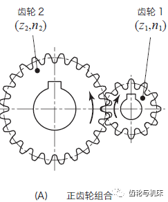 齿轮技术四齿轮系的传动比和旋转方向