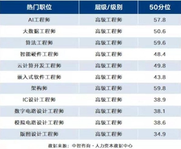 人事招聘要求_2017年下半年南京市区属事业单位招聘卫技人员公告(3)