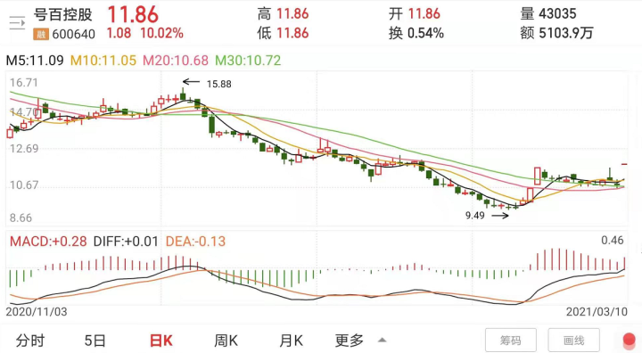 中国电信从美国纽交所退市,拟回a股!这些概念股纷纷涨停欢呼!