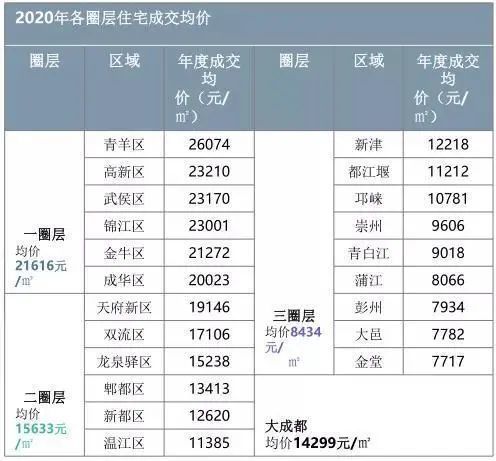 2020年成都成华gdp_成都成华年内6个市政公园建成开园 全区公园总量突破1100亩(2)