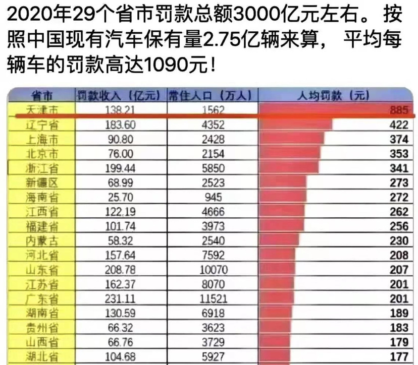人均创收怎么计算_怎么画动漫人物(3)