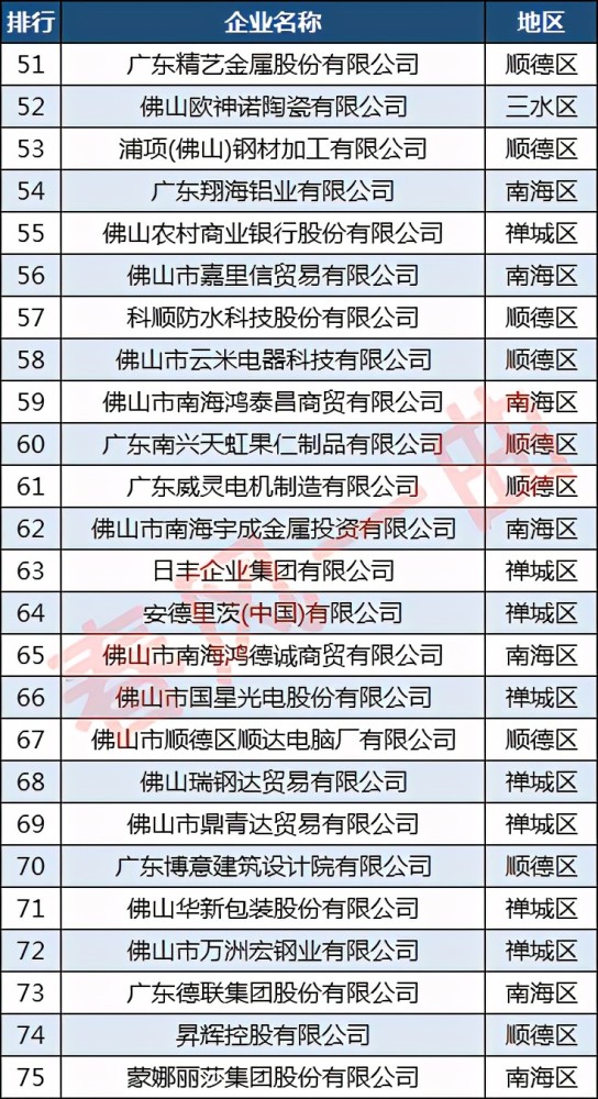 佛山公司排名_佛山书吧排名