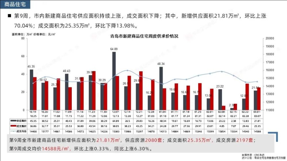 大连长兴岛2021年gdp_大连北站到金州将适时开通公交线(2)