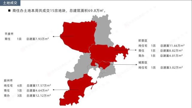 克而瑞|2021年第9周青岛房地产市场周报