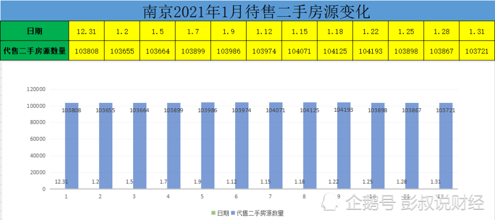 南京人口数_南京人口密度分布图