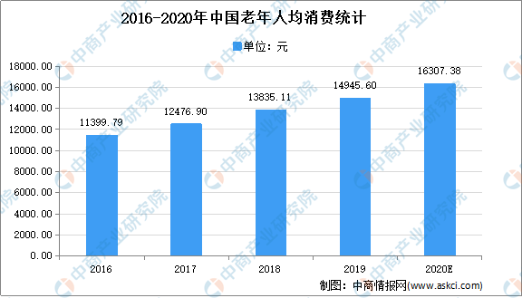 陕西人口老龄化调查报告2020_陕西老龄化人口占比图(2)