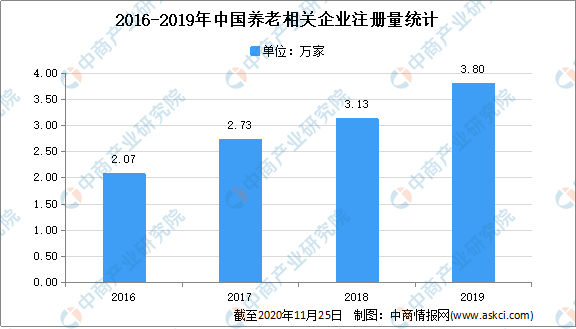 东营市户籍人口趋势_东营市地图(3)