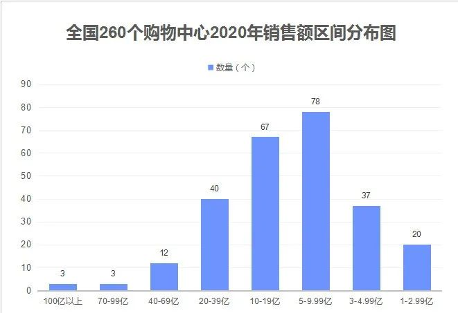 湖南中烟占雨花区多少gdp_2019年湖南各县 市 区 GDP排行榜 雨花区第一 长沙县第二 图(2)