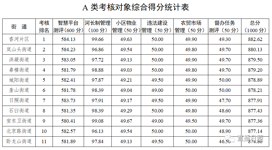 日照市各区县人口_日照市各区县 莒县人口最多面积最大,岚山区GDP第一(3)