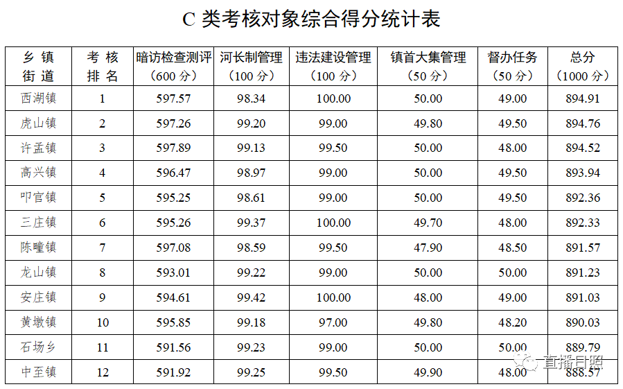 日照市各区县人口_日照市各区县 莒县人口最多面积最大,岚山区GDP第一(3)