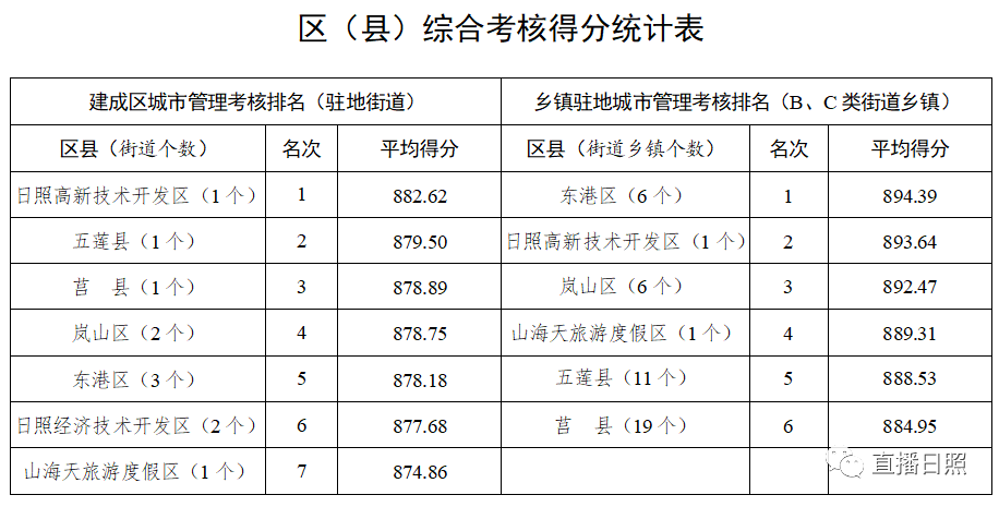 临沂乡镇gdp前十名_上半年临沂各县区GDP数据出炉 兰山区 沂水县 费县位列前三(2)