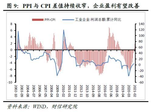 通货膨胀与gdp的关系(2)