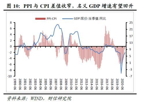 cpi 名义gdp_人民的名义(3)