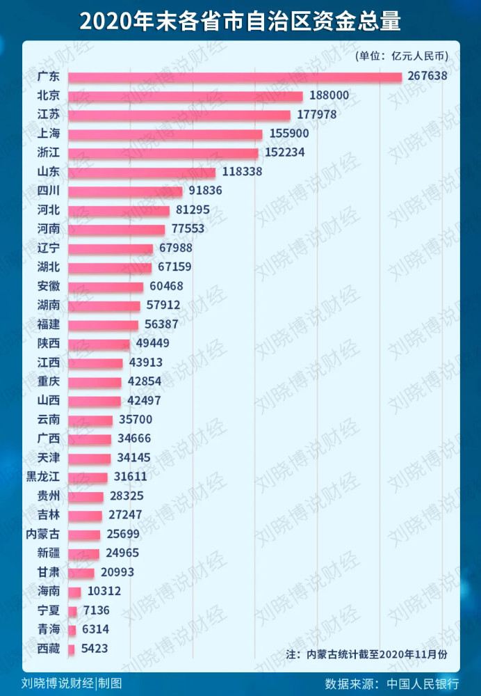 2020年 我国经济总量排名_我国经济总量第二(2)