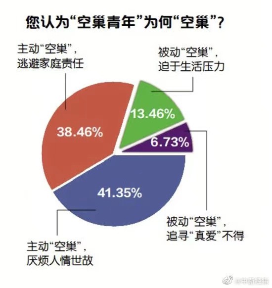 个人生活GDP_实时(3)