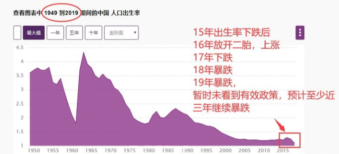中国人口多了吗_中国人口多图片(2)