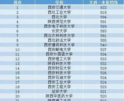 西工大排名_西工大附中(2)